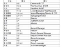 常务是什么意思-常务是什么意思,是什么职位?-大智网汇