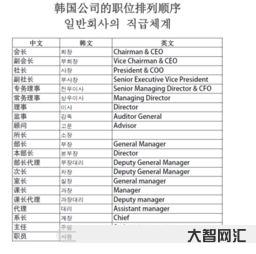 常委、常务是什么意思?