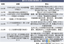 国内知名猎头公司排名-猎头公司排名?-大智网汇