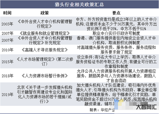 国内知名猎头公司排名