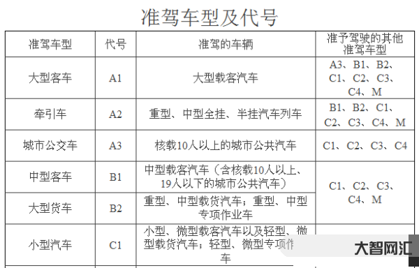 2、驾照b2能开什么车?