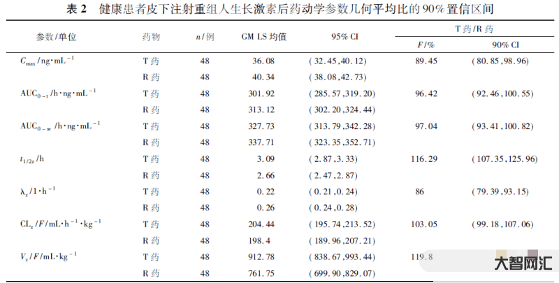 2、一针生长激素多少钱?