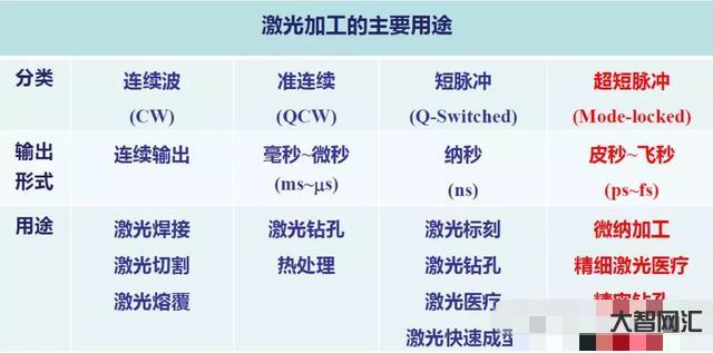 毫秒和秒的换算