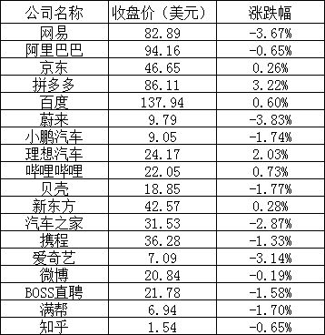 美股周四:三大股指全线上涨,英伟达涨超14%,