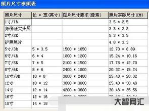 常用的照片尺寸对照