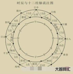 1、时间是什么时候到什么时候