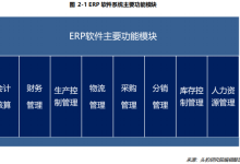 erp是什么意思-“erp”是什么意思?-大智网汇