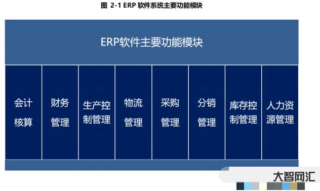 2、erp是什么意思?