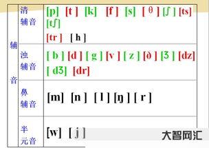 星期二英语怎么读【语音,急啊】