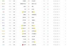 最新联赛比分预测-国际米兰对那不勒斯比分预测-大智网汇