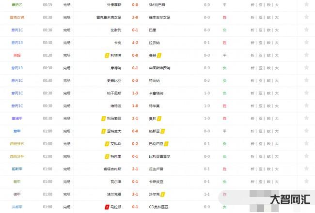 最新联赛比分预测