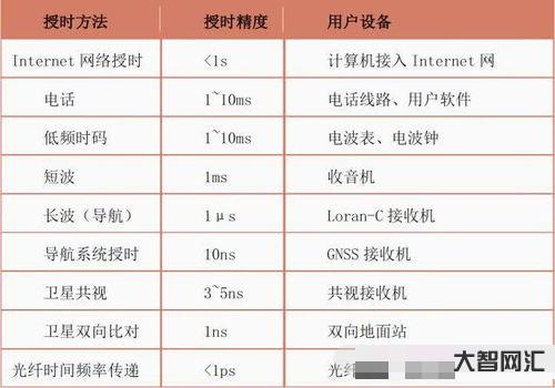 中国首都北京时间