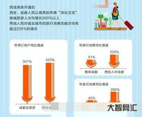 四川省成都的区号是多少?