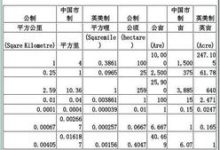 公里和千米的换算-公里和千米的换算单位-大智网汇