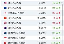 美元汇率人民币多少-美元人民币汇率多少-大智网汇