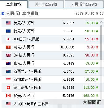 1、人民币汇率是多少?