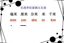 cm是什么单位-cm是什么单位?-大智网汇
