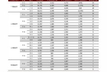 星巴克价格表-星巴克价格表2022-大智网汇
