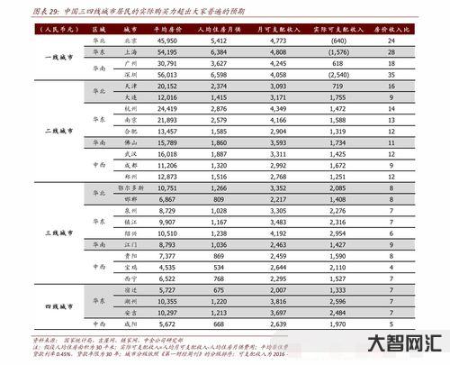 星巴克到底喝一杯多少钱