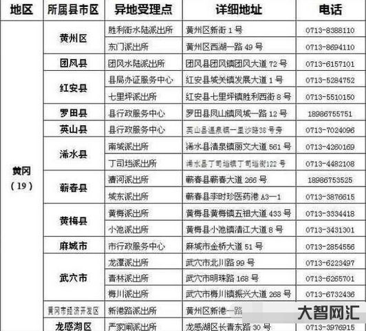 2、身份证到期可以异地办理吗?