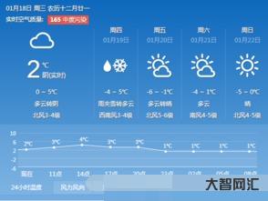 青岛近几天天气预报