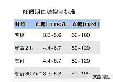 2、餐后2小时血糖的正常范围是多少?