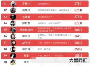 新榜是怎么挣钱的,新榜收费吗