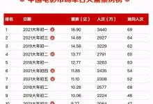 实时票房-实时票房什么意思?-大智网汇