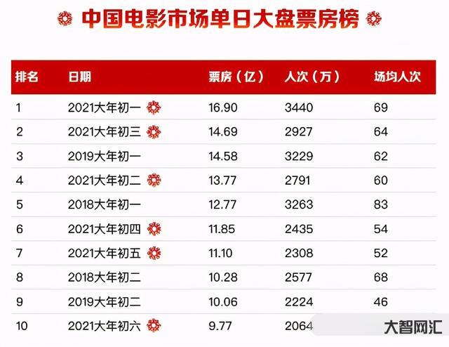 实时票房