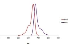 emission-emission动词-大智网汇