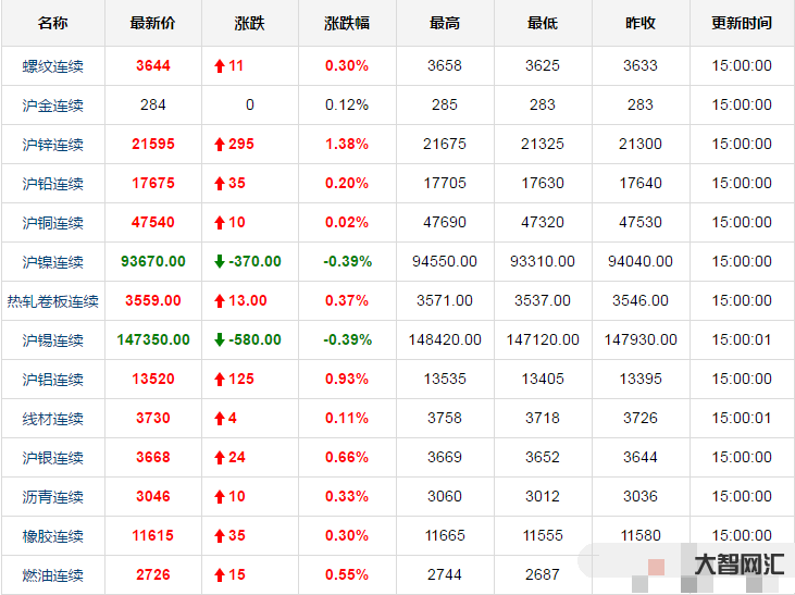 2、下半年黄金价格会下跌吗?