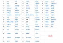 世界多少国家-世界多少国家组成-大智网汇