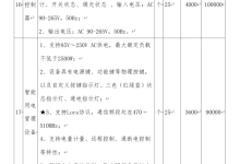 中学采购现3600元插排?官方调查-中学招标现3600元插线板?网友:-大智网汇