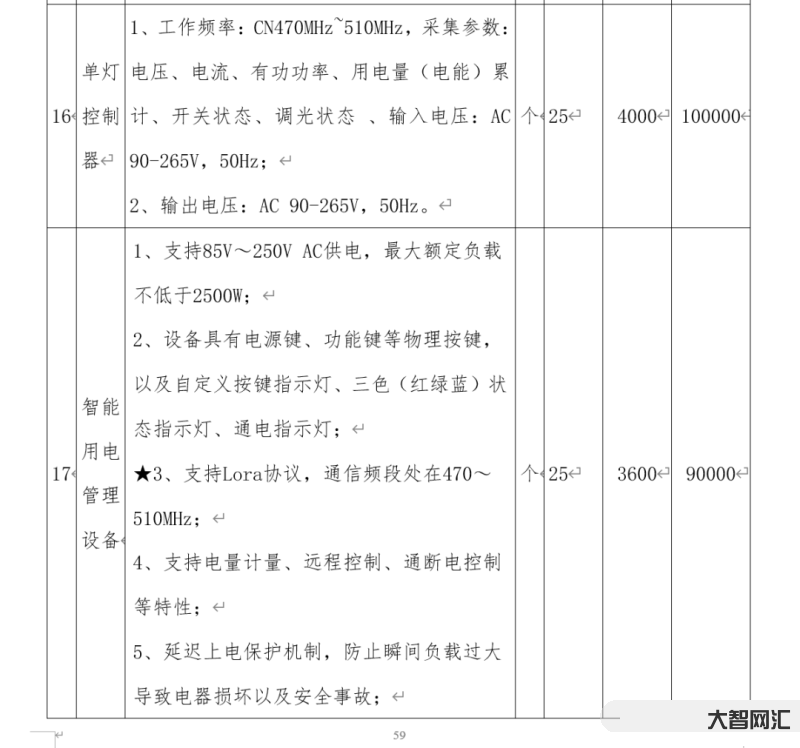 中学采购现3600元插排?官方调查