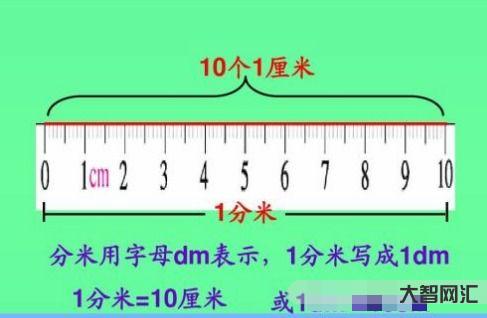 十公分是几厘米 10公分等于多少厘米