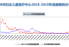 甲流大范围暴发抢药潮重现-甲流“爆发”!疫情叠加流行?“神药”断货,这-大智网汇