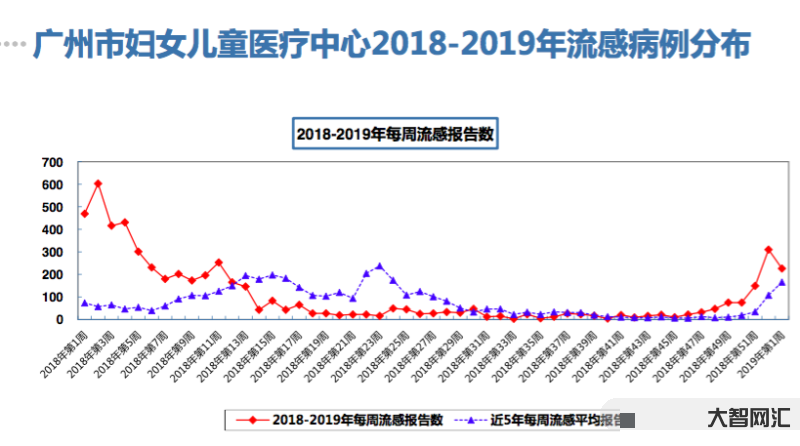 甲流大范围暴发抢药潮重现