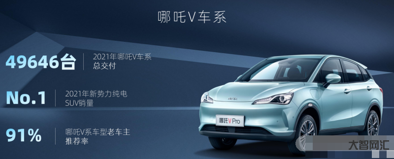2、哪吒是什么车?