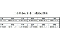 卯时是几点到几点-卯时是什么时候几点-大智网汇