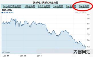 澳币对人民币汇率今日是多少