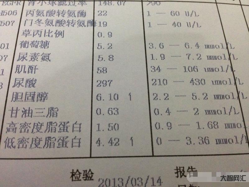 1、什么是高低密度脂蛋白?如何提高高密度脂蛋白?