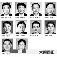北京市第一任市长是谁?