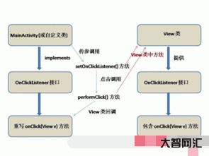 机制是什么意思