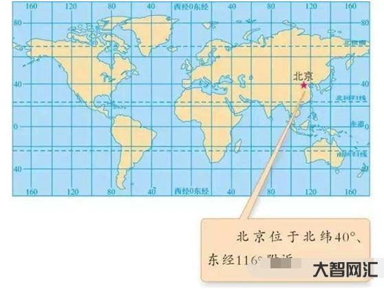 标准时间