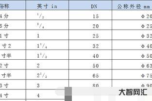 关于尺寸换算
