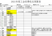 工会经费计提比例-工会经费计提比例-大智网汇