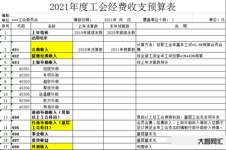 工会经费计提比例