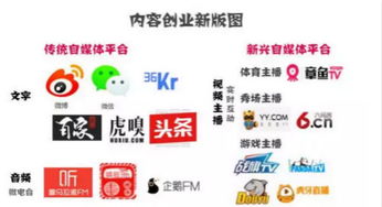 新榜 这个网站查东西是不是必须要注册才能用呢?