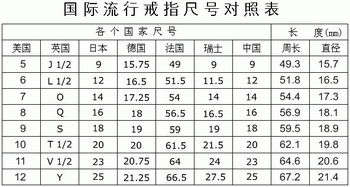 美易尺寸怎么换算