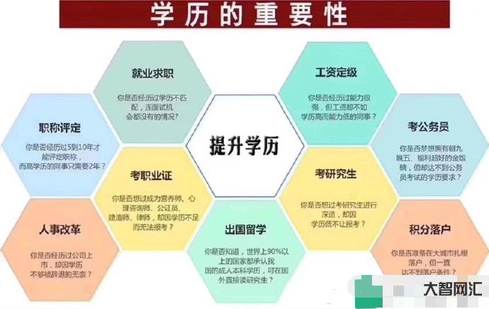 3、学历有多少种类?